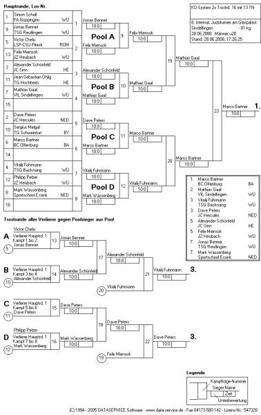 ITG8_Maenner_u20bis81kg.jpg